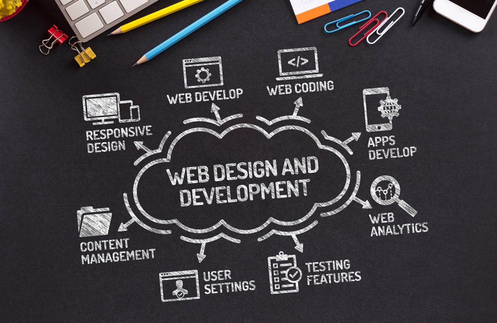 The Importance of Responsive Web Design in 2024